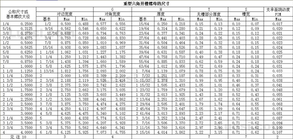 ASME/ANSI B18.2.2 1987(R 1999) 开槽大六角螺母