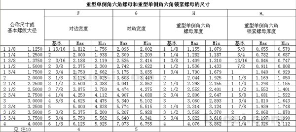 ASME/ANSI B18.2.2 1987(R 1999) 大六角螺母和大六角薄螺母（单倒角）