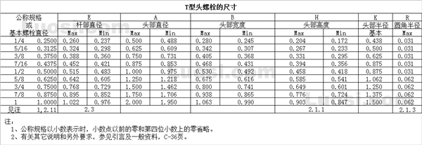 ASME B18.5 1990(R 1998) T形头螺栓