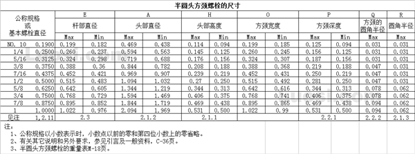 ASME B18.5 1990(R 1998) 半圆头方颈螺栓