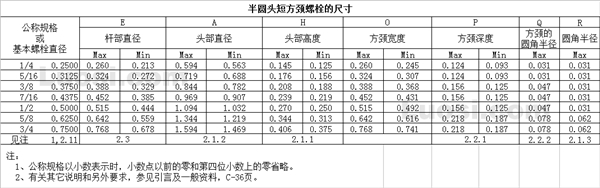 ASME B18.5 1990(R 1998) 大半圆头低方颈螺栓