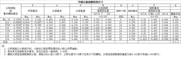 ASME B18.5 1990(R 1998) 大半圆头杆部滚花螺栓