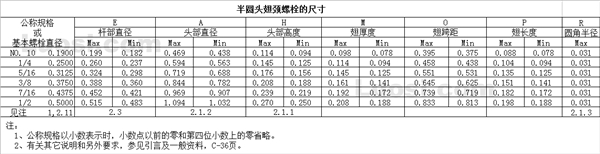 ASME B18.5 1990(R 1998) 大半圆头螺栓－带尖榫