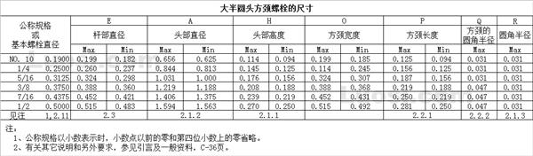 ASME B18.5 1990(R 1998) 大半圆头方颈螺栓