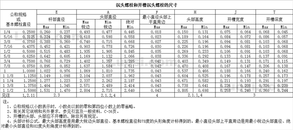 ASME B18.5 1990(R 1998) 沉头螺栓和开槽沉头螺栓