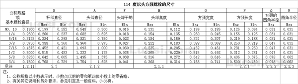 ASME B18.5 1990(R 1998) 114°沉头方颈螺栓