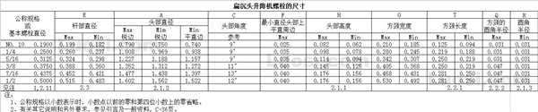 ASME B18.5 1990(R 1998) 大沉头方颈螺栓