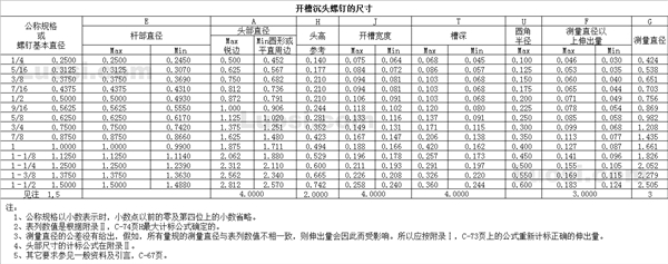 ASME B18.6.2 1998 开槽沉头螺钉