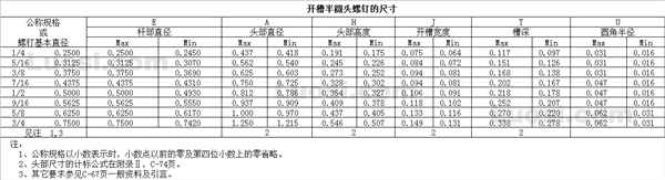 ASME B18.6.2 1998 开槽半圆头螺钉