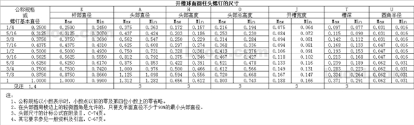 ASME B18.6.2 1998 开槽盘圆柱头螺钉