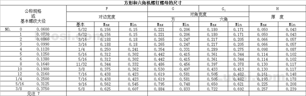 ANSI/ASME B18.6.3 1998 机械螺栓用方螺母和六角螺母