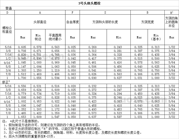 ASME B18.9 1996 3#沉头方颈螺栓