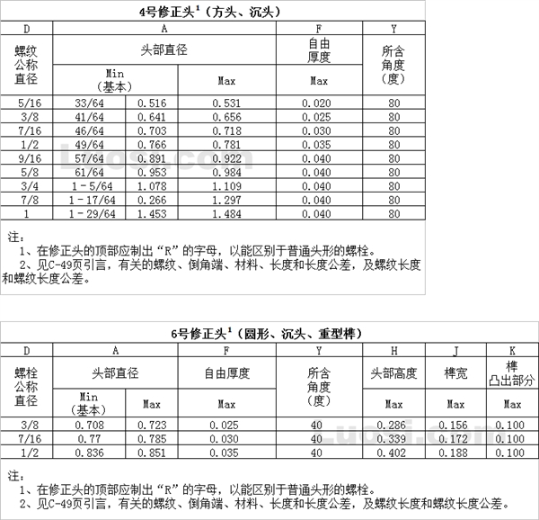 ASME B18.9 1996 4#方沉头螺栓