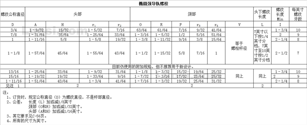 ANSI/ASME B18.10 1982(R 2000) 半圆头椭圆锥颈轨道用螺栓