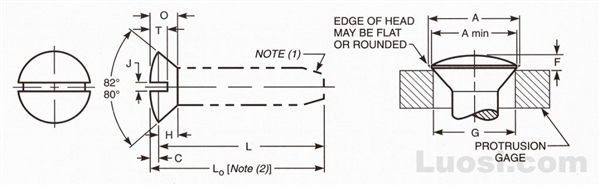 Abstract of ASME B18.6.4 1998 开槽半沉头自攻螺钉