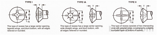 Abstract of ASME B18.6.4 1998 自攻螺钉用十字槽半沉头型式与尺寸