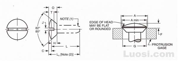 Abstract of ASME B18.6.4 1998 自攻螺钉用开槽低半沉头型式与尺寸