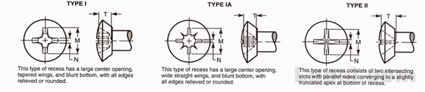 Abstract of ASME B18.6.4 1998 自攻螺钉用十字槽低半沉头型式与尺寸