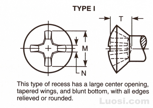 Abstract of ASME B18.6.4 1998 自攻螺钉用十字槽I型小半沉头型式与尺寸