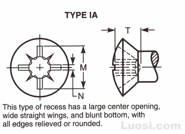 Abstract of ASME B18.6.4 1998 自攻螺钉用十字槽IA型小半沉头型式与尺寸