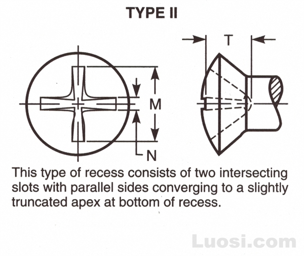 Abstract of ASME B18.6.4 1998 自攻螺钉用十字槽II型小半沉头型式与尺寸