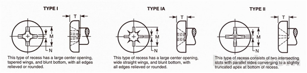 Abstract of ASME B18.6.4 1998 自攻螺钉用十字槽平圆头型式与尺寸