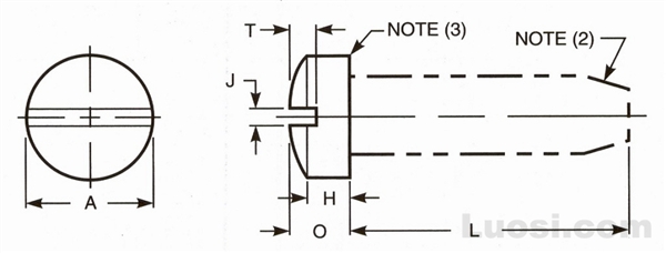 Abstract of ASME B18.6.4 1998 开槽球面圆柱头自攻螺钉