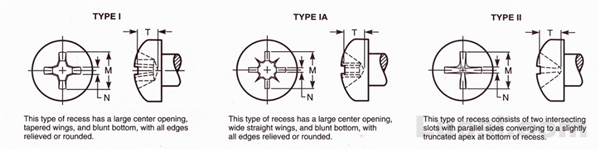 Abstract of ASME B18.6.4 1998 自攻螺钉用十字槽盘头型式与尺寸