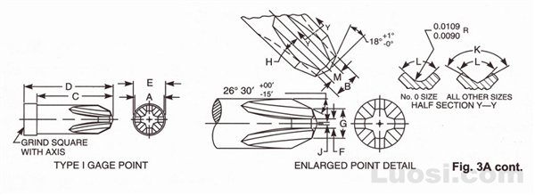 Abstract of ASME B18.6.4 1998 十字槽测深用I型测量头型式与尺寸