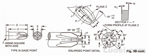 Abstract of ASME B18.6.4 1998 十字槽测深用IA型测量头型式与尺寸