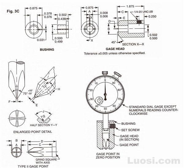 Abstract of ASME B18.6.4 1998 十字槽II型测深装置及测量头型式与尺寸