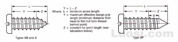 Abstract of ASME B18.6.4 1998 A,AB和BP型开槽平圆头自攻螺钉