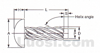 Abstract of ASME B18.6.4 1998 圆头U型金属传动螺钉