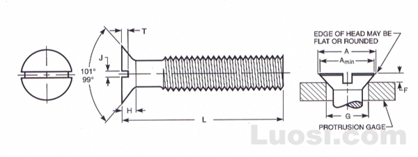 Draft Revision ASME B18.6.3 2002 开槽100°沉头螺钉