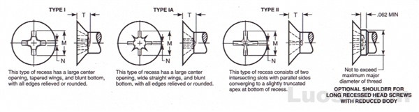 Draft Revision ASME B18.6.3 2002 100°沉头螺钉用十字槽型式与尺寸