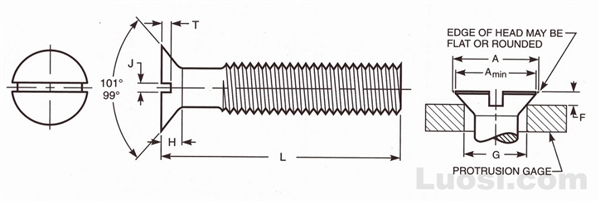 Draft Revision ASME B18.6.3 2002 开槽100°沉头精密螺钉