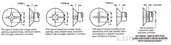 Draft Revision ASME B18.6.3 2002 100°沉头精密螺钉用十字槽型式与尺寸