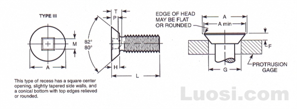 Draft Revision ASME B18.6.3 2002 III型方槽低半沉头螺钉
