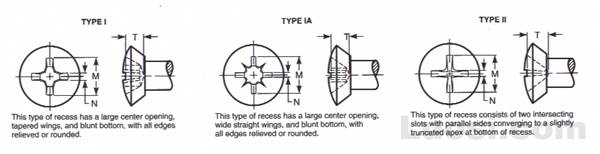 Draft Revision ASME B18.6.3 2002 低半沉头螺钉用十字槽型式与尺寸