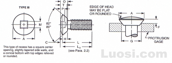 Draft Revision ASME B18.6.3 2002 III型方槽低半沉头螺钉