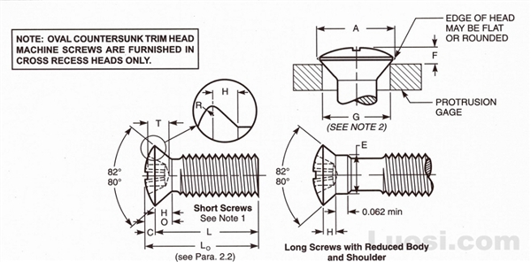 Draft Revision ASME B18.6.3 2002 十字槽小半沉头螺钉