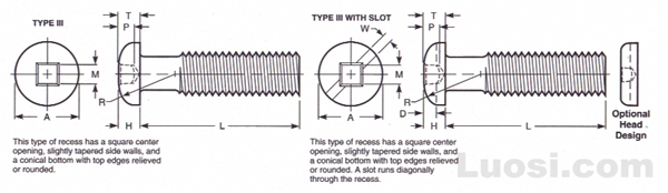 Draft Revision ASME B18.6.3 2002 III型方槽和复合槽（方槽和开槽）盘头螺钉