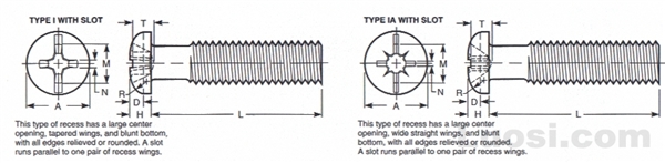 Draft Revision ASME B18.6.3 2002 十字槽复合槽（开槽和I 型、IA型十字槽）盘头螺钉