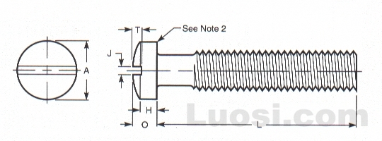 Draft Revision ASME B18.6.3 2002 开槽球面圆柱头螺钉