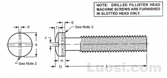 Draft Revision ASME B18.6.3 2002 开槽头部带孔球面圆柱头螺钉