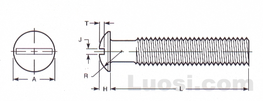 Draft Revision ASME B18.6.3 2002 开槽大扁圆头螺钉