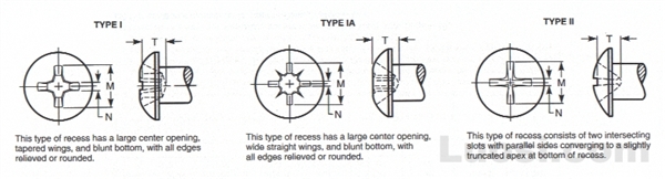 Draft Revision ASME B18.6.3 2002 大扁圆头螺钉用十字槽型式与尺寸