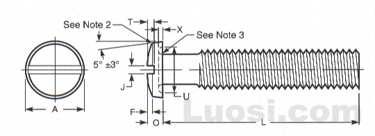 Draft Revision ASME B18.6.3 2002 开槽球面圆锥头螺钉