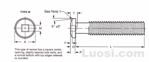 Draft Revision ASME B18.6.3 2002 III型方槽球面圆锥头螺钉