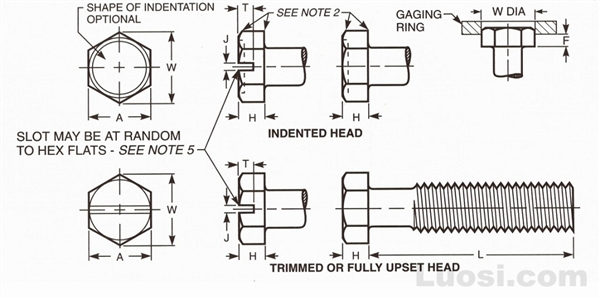 Draft Revision ASME B18.6.3 2002 开槽大六角头和凹穴大六角头螺钉